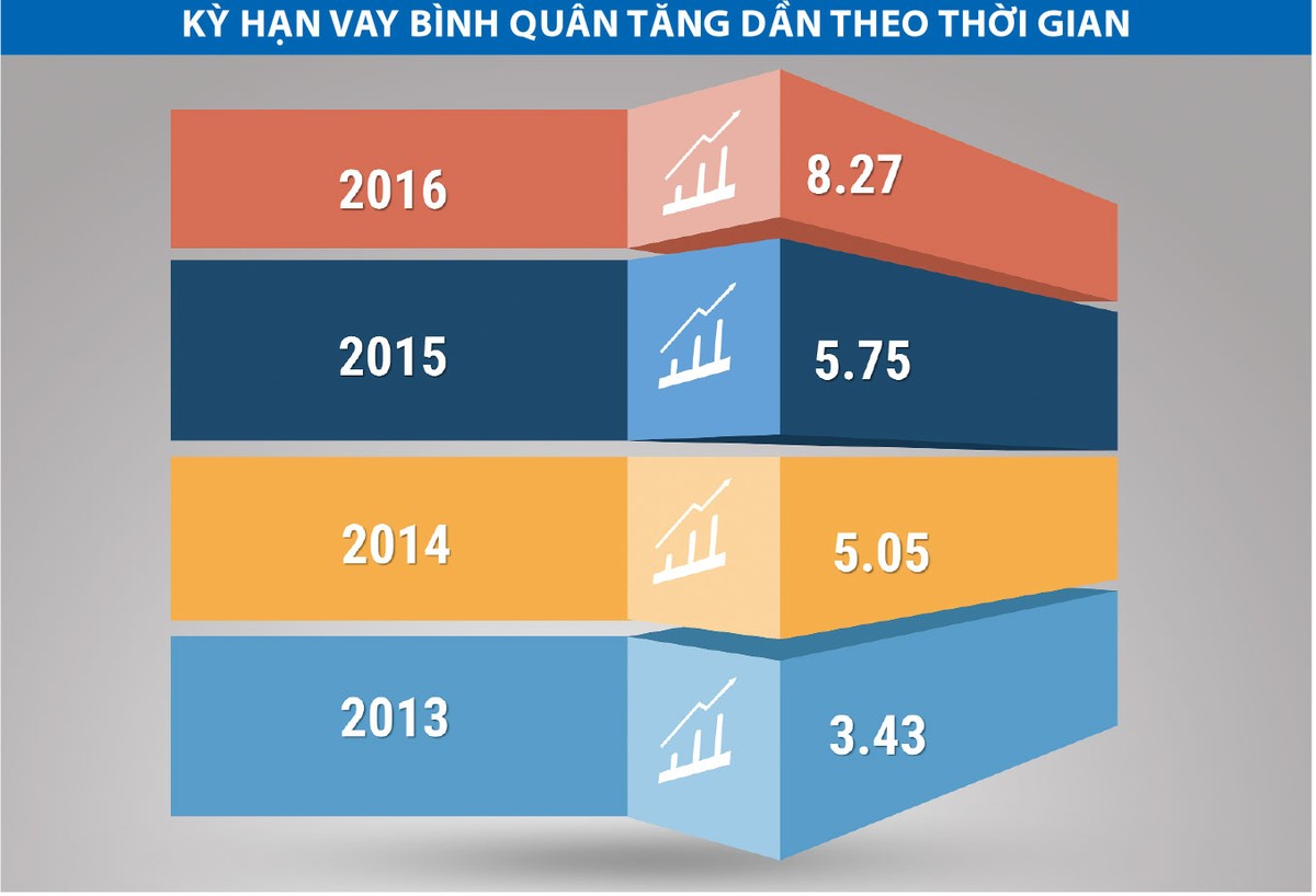 Trái phiếu Việt Nam không “ngẫu nhiên” lớn mạnh ảnh 2 Trái phiếu Việt Nam không “ngẫu nhiên” lớn mạnh ảnh 2