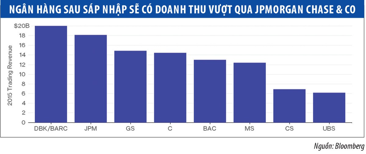 Những giả định sáp nhập nhà băng lớn có thể xảy ra năm 2017 ảnh 1 Những giả định sáp nhập nhà băng lớn có thể xảy ra năm 2017 ảnh 1