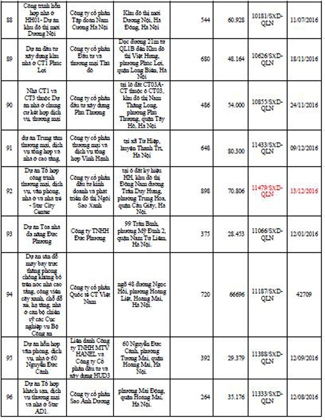 Danh tính 113 dự án bất động sản đủ điều kiện “bán nhà trên giấy” tại Hà Nội ảnh 9