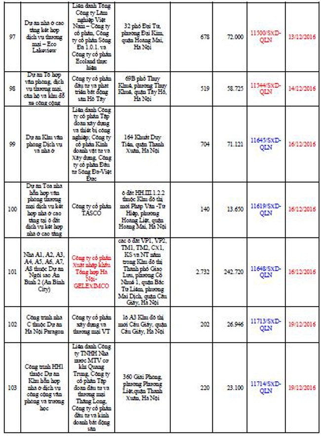 Danh tính 113 dự án bất động sản đủ điều kiện “bán nhà trên giấy” tại Hà Nội ảnh 10