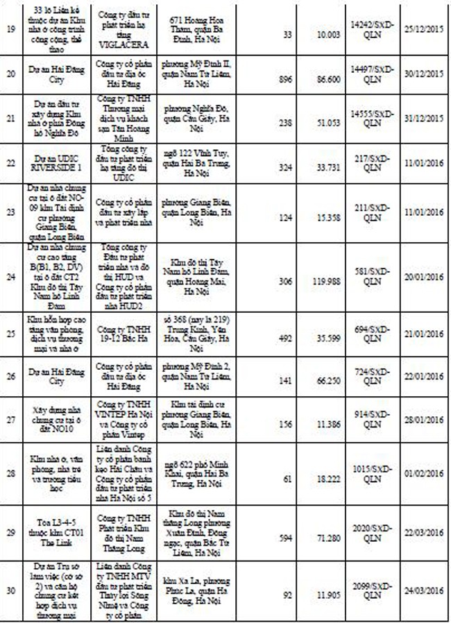 Danh tính 113 dự án bất động sản đủ điều kiện “bán nhà trên giấy” tại Hà Nội ảnh 3