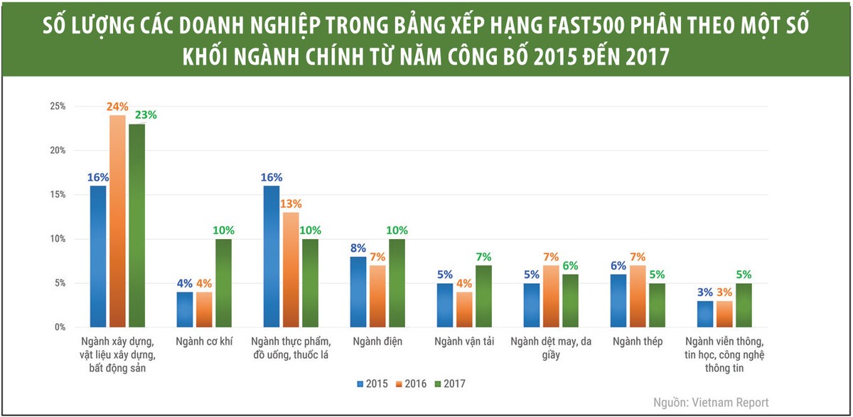 Doanh nghiệp công nghệ cao “hái quả” ảnh 1 Doanh nghiệp công nghệ cao “hái quả” ảnh 1