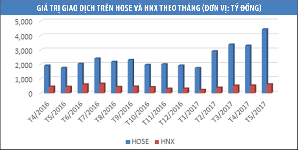 Cẩn trọng với “bẫy” thanh khoản ảnh 1 Cẩn trọng với “bẫy” thanh khoản ảnh 1