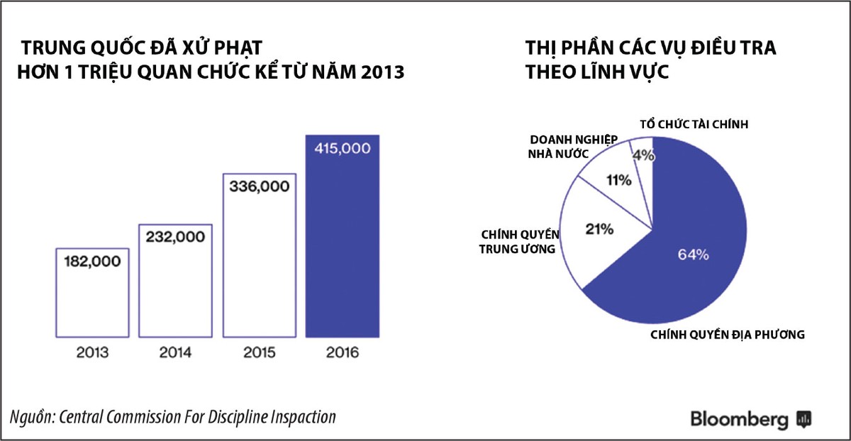 Giới tỷ phú Trung Quốc “sốt vó” với chính sách giảm nợ xấu ảnh 1 Giới tỷ phú Trung Quốc “sốt vó” với chính sách giảm nợ xấu ảnh 1
