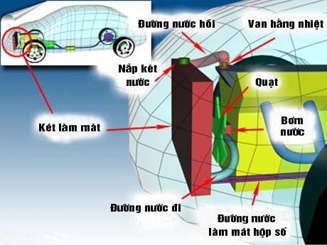 Nhiều khách tố điều hòa City “ấm áp”, Honda đáp “đạt chuẩn“ ảnh 1 Nhiều khách tố điều hòa City “ấm áp”, Honda đáp “đạt chuẩn“ ảnh 1