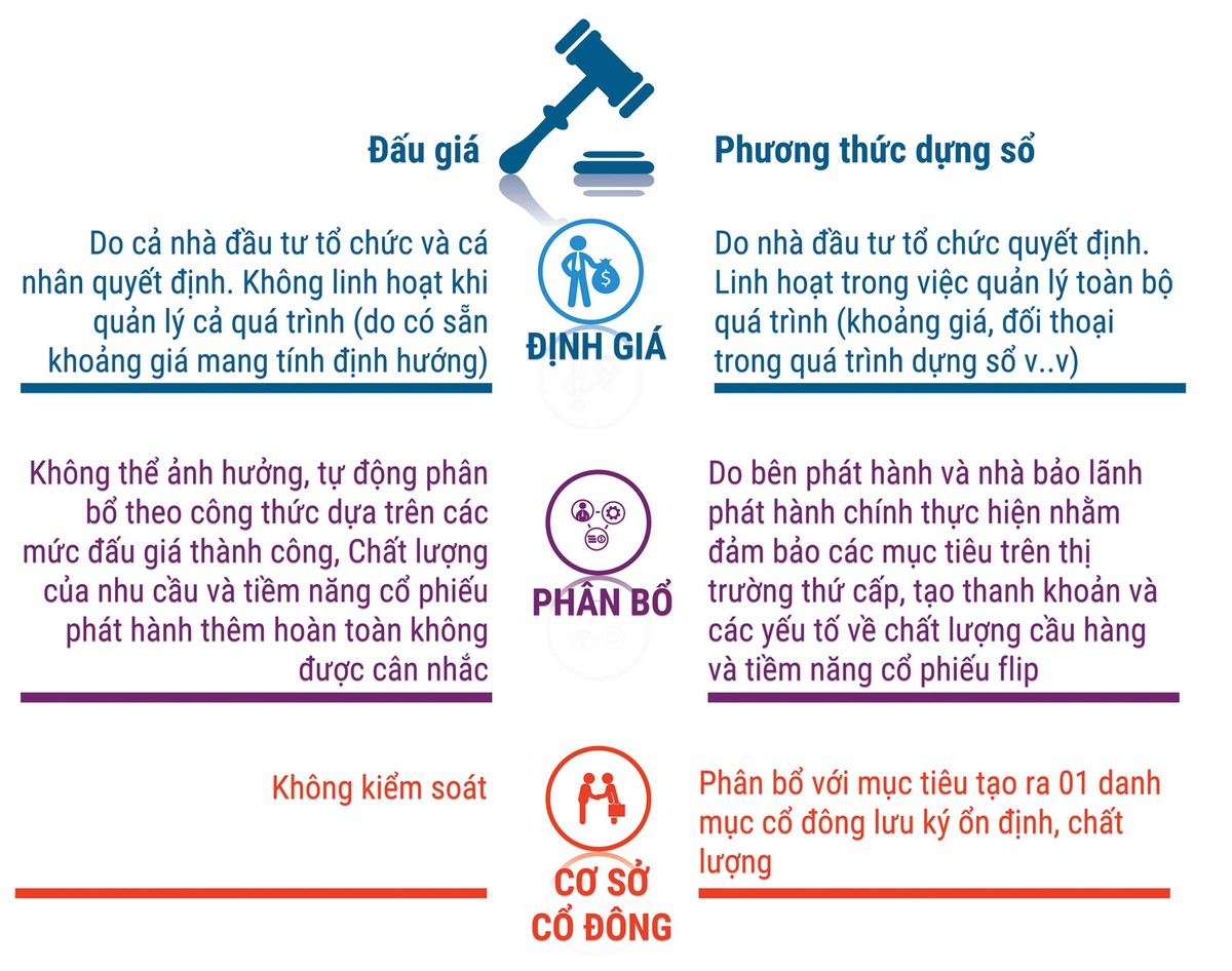 Dựng sổ - công cụ gọi vốn hữu hiệu cho doanh nghiệp ảnh 1