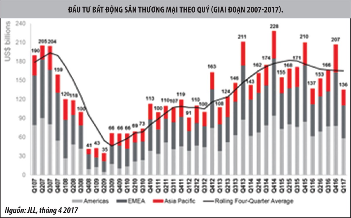 M&A tại Việt Nam sẽ thiết lập kỷ lục mới năm 2017 ảnh 2