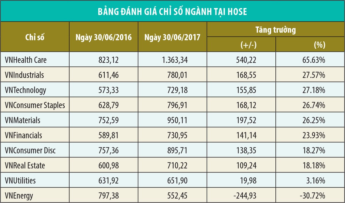 Thị trường chứng khoán Việt Nam: Cơ hội lớn hơn rủi ro ảnh 1