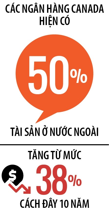 Ngân hàng toàn cầu: Kẻ co cụm, người bành trướng ảnh 1 Ngân hàng toàn cầu: Kẻ co cụm, người bành trướng ảnh 1