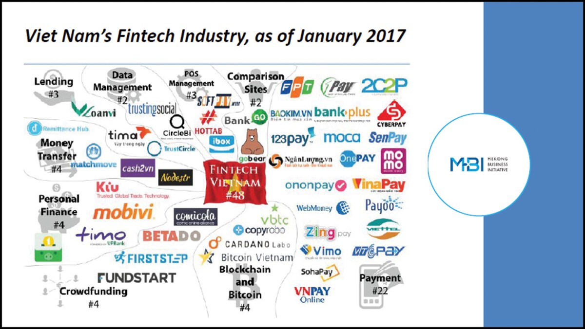 VPBank và câu chuyện của TIMO ảnh 1