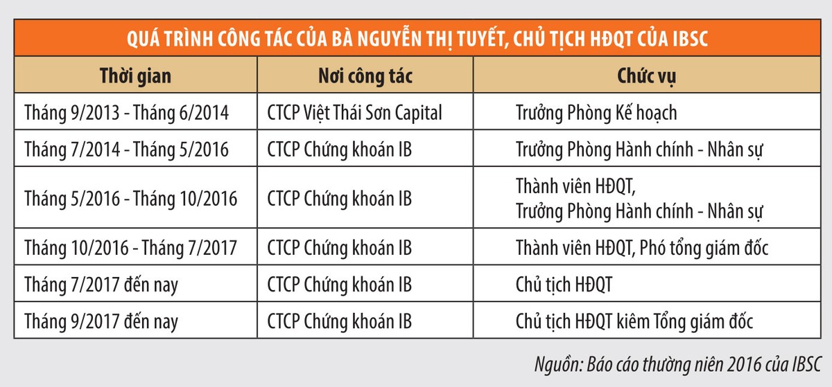 Tâm thế ngồi hai “ghế nóng” của nữ Chủ tịch IBSC ảnh 2