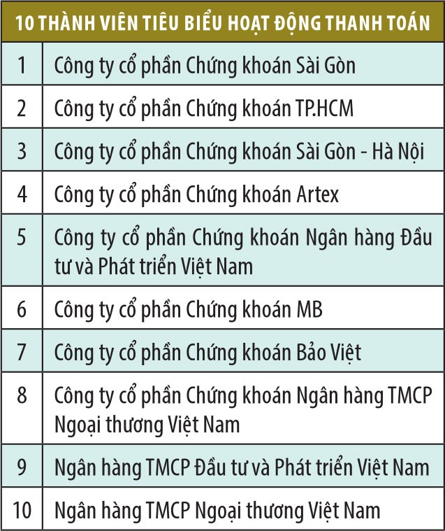 VSD: Nỗ lực để chứng khoán 2018 vững bước ảnh 4
