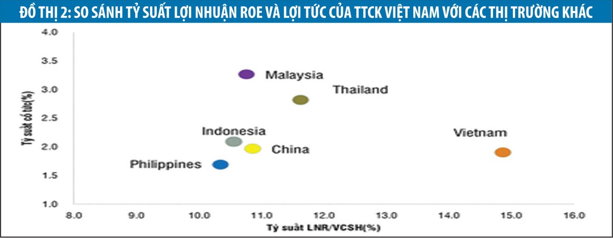 SSIAM: Trong ngắn hạn, thị trường chịu áp lực, bao gồm cả giải chấp ảnh 2