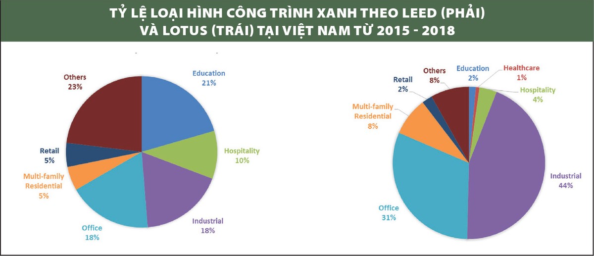 Việt Nam chưa có khu đô thị xanh ảnh 1 Việt Nam chưa có khu đô thị xanh ảnh 1