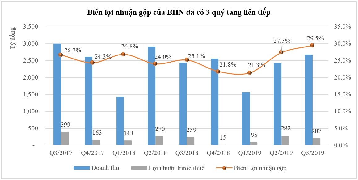 HABECO: Đẩy mạnh phát triển sản phẩm, thương hiệu, doanh thu tăng trưởng trở lại ảnh 1