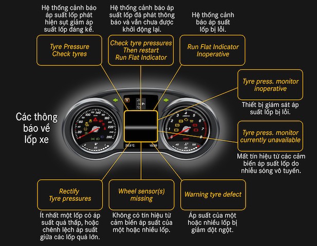 Chủ xe Mercedes-Benz “choáng” với màn hình hiển thị gần 300 thông báo ảnh 3 Chủ xe Mercedes-Benz “choáng” với màn hình hiển thị gần 300 thông báo ảnh 3