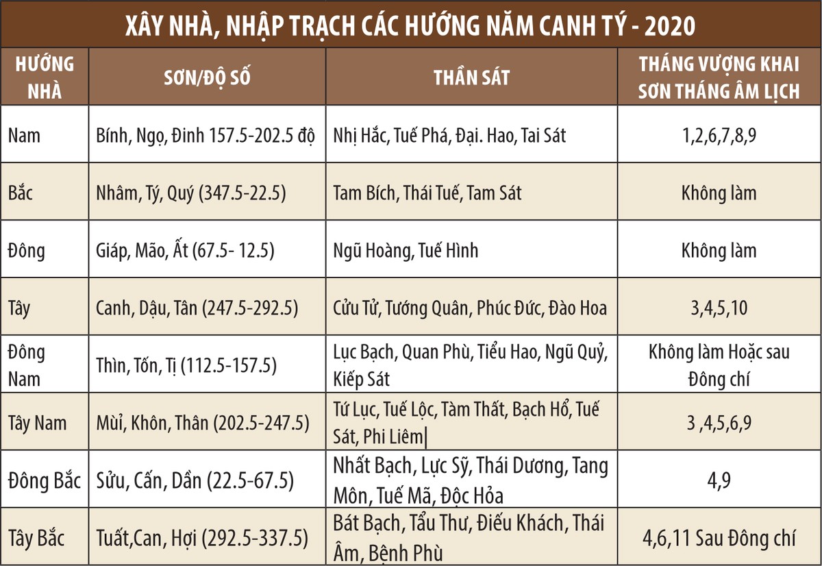 Xây nhà năm Canh Tý ảnh 3 Xây nhà năm Canh Tý ảnh 3