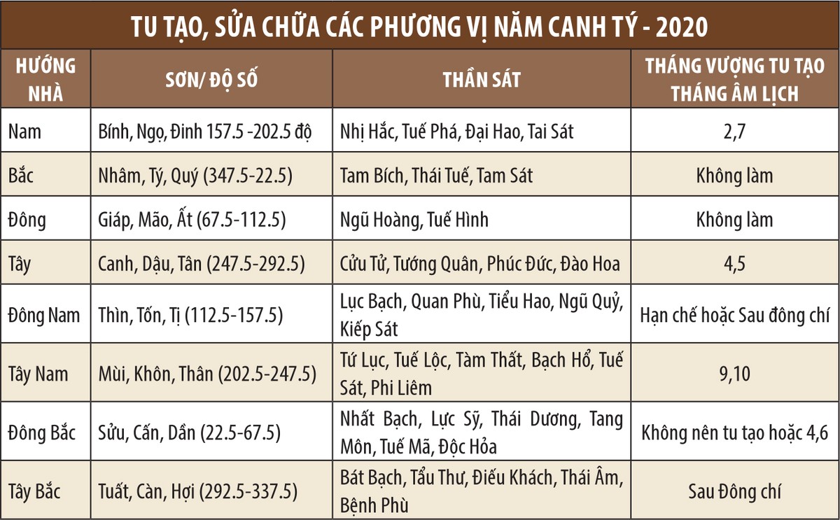 Xây nhà năm Canh Tý ảnh 4 Xây nhà năm Canh Tý ảnh 4