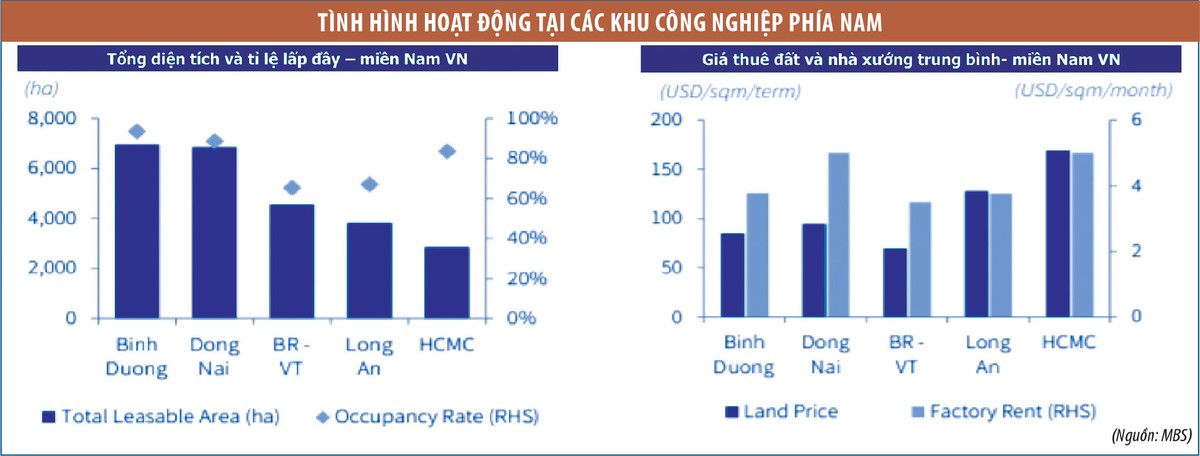 Khu công nghiệp đón sóng FDI, không dễ như “lấy kẹo trong túi“ ảnh 1 Khu công nghiệp đón sóng FDI, không dễ như “lấy kẹo trong túi“ ảnh 1