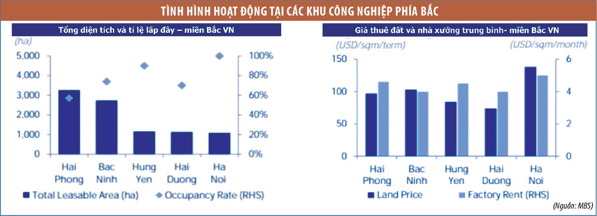 Khu công nghiệp đón sóng FDI, không dễ như “lấy kẹo trong túi“ ảnh 2 Khu công nghiệp đón sóng FDI, không dễ như “lấy kẹo trong túi“ ảnh 2