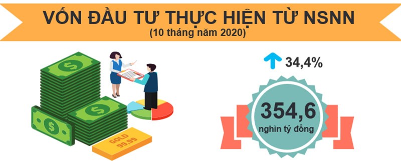 Nguồn: Tổng cục Thống kê Nguồn: Tổng cục Thống kê