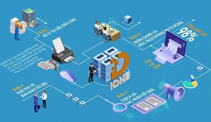Hệ thống số hóa thông minh D-IONE giúp doanh nghiệp tạo lập dữ liệu số bảo mật - chính xác Hệ thống số hóa thông minh D-IONE giúp doanh nghiệp tạo lập dữ liệu số bảo mật - chính xác