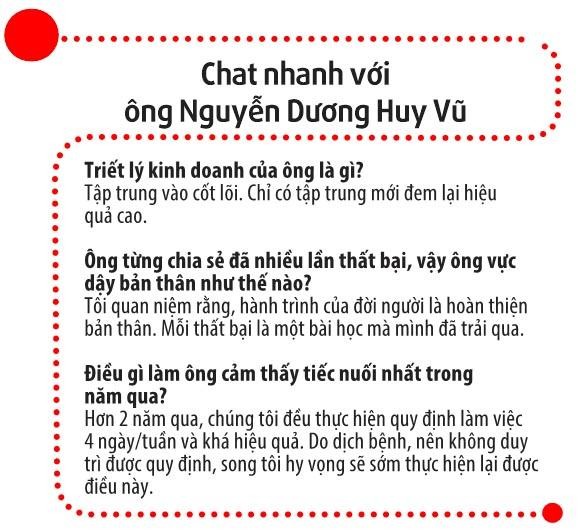 Doanh nhân Nguyễn Dương Huy Vũ, CEO Fibo: Đầu tư vào cốt lõi để giữ vững vị thế tiên phong ảnh 1