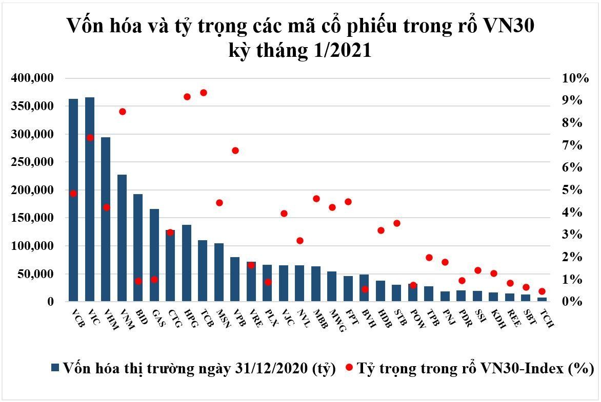 (Nguồn: HOSE) (Nguồn: HOSE)