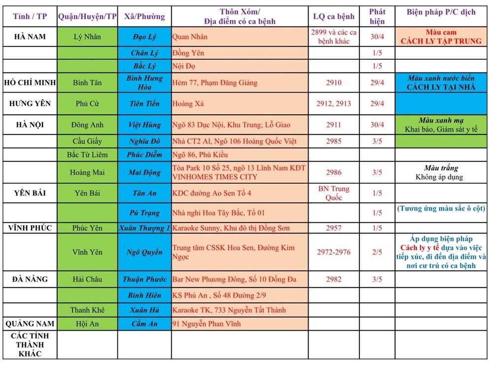 Sở Y tế Hải Phòng ban hành hướng dẫn tạm thời biện pháp phòng chống dịch Covid-19 đối với người từ các tỉnh, thành khác về thành phố (thông tin cập nhật vào 12h00’ ngày 04/5 Sở Y tế Hải Phòng ban hành hướng dẫn tạm thời biện pháp phòng chống dịch Covid-19 đối với người từ các tỉnh, thành khác về thành phố (thông tin cập nhật vào 12h00’ ngày 04/5