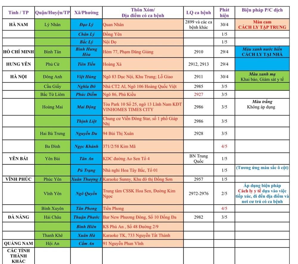 Sở Y tế Hải Phòng ban hành hướng dẫn tạm thời biện pháp phòng chống dịch Covid-19 đối với người từ các tỉnh, thành khác về thành phố (thông tin cập nhật vào 12h00’ ngày 05/5 Sở Y tế Hải Phòng ban hành hướng dẫn tạm thời biện pháp phòng chống dịch Covid-19 đối với người từ các tỉnh, thành khác về thành phố (thông tin cập nhật vào 12h00’ ngày 05/5