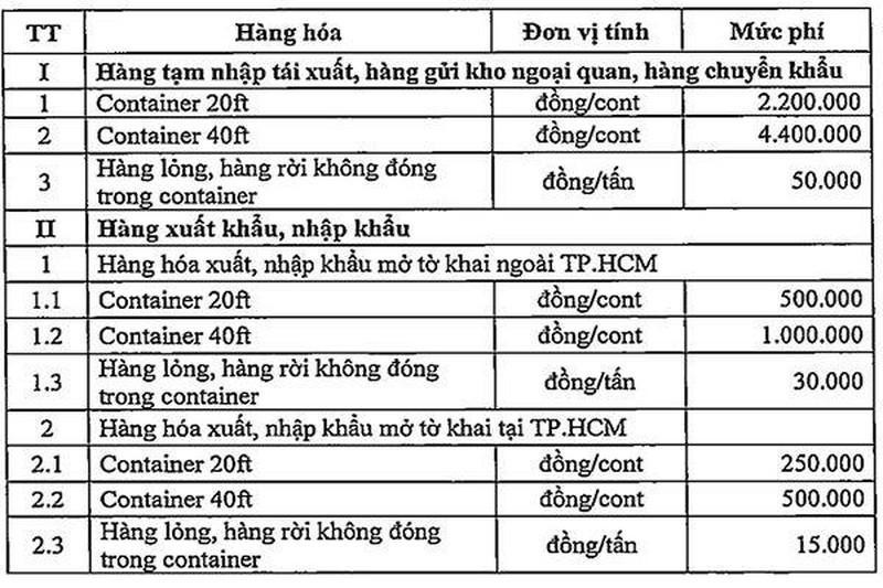 Mức thu phí cảng biển dự kiến (nguồn: Sở GTVT TP.HCM) Mức thu phí cảng biển dự kiến (nguồn: Sở GTVT TP.HCM)
