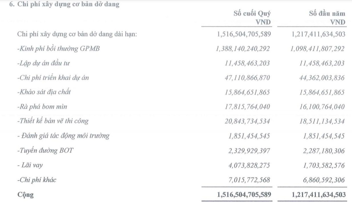 Các khoản đầu tư dở dang vào dự án Cảng Phước An của PAP Các khoản đầu tư dở dang vào dự án Cảng Phước An của PAP