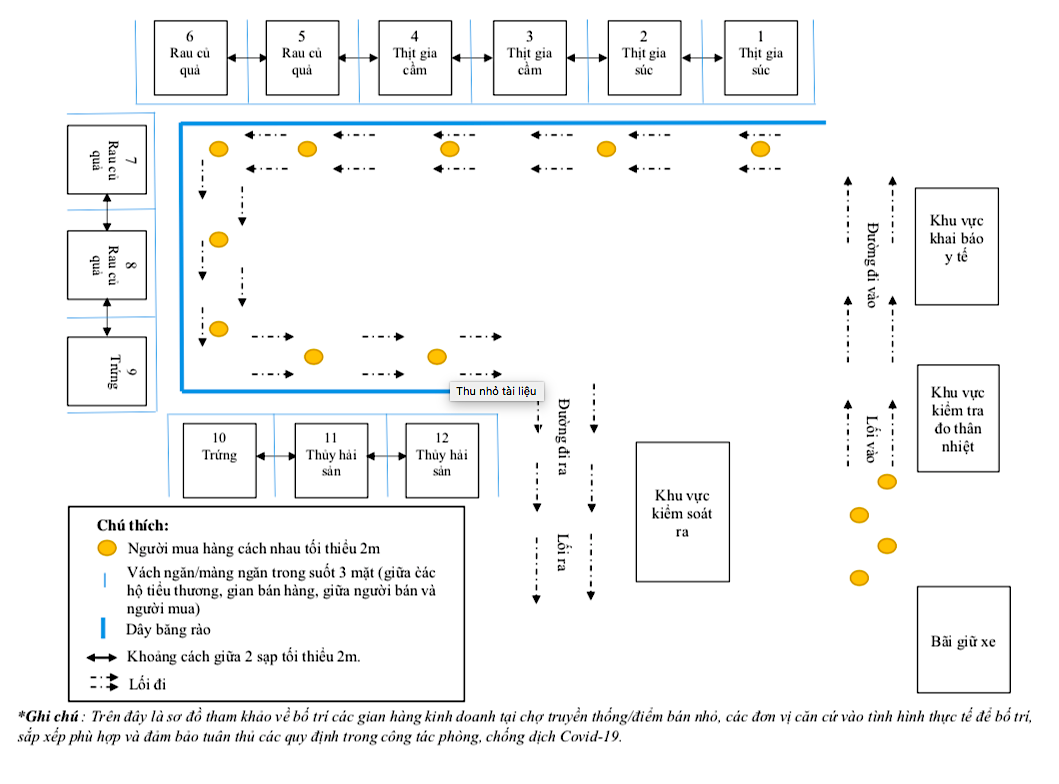 Sơ đồ tham khảo về bố trí các gian hàng kinh doanh tại chợ truyền thống/điểm bán nhỏ (Nguồn: Sở Công thương TP.HCM).