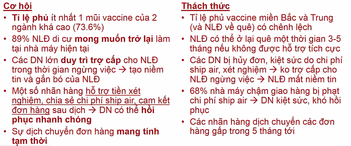 Cơ hội và thách thức với doanh nghiệp trong ngành dệt may, da giày trong nỗ lực duy trì sản xuất kinh doanh.