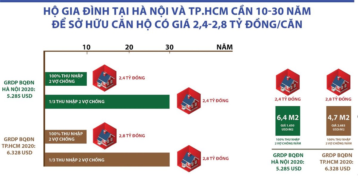 Đồ họa: Thành Nguyễn Đồ họa: Thành Nguyễn