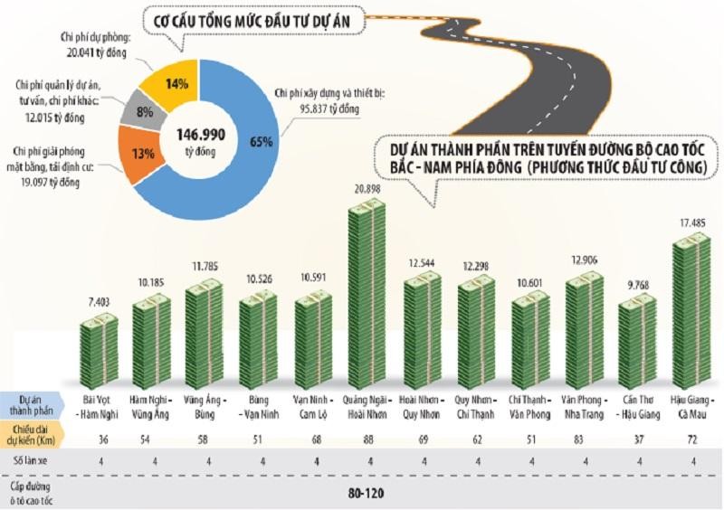 Đồ họa: Đan Nguyễn Đồ họa: Đan Nguyễn