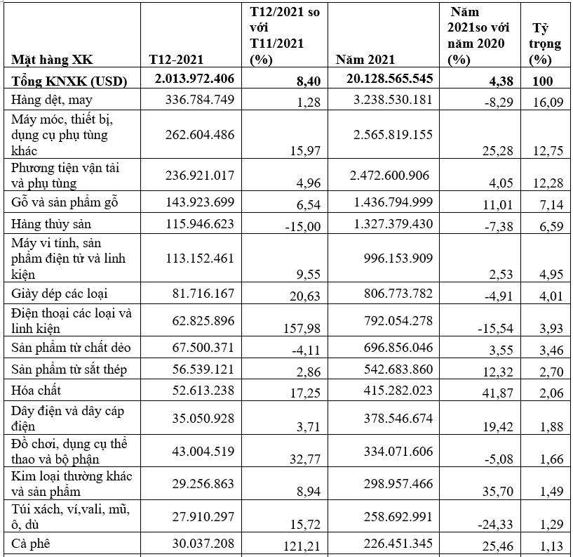 Nhập khẩu hàng hóa của Việt Nam từ Nhật Bản trong năm 2021. Nhập khẩu hàng hóa của Việt Nam từ Nhật Bản trong năm 2021.