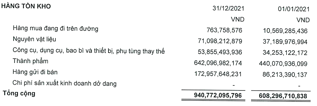 Hàng tồn kho của Sao Ta tại thời điểm đầu và cuối năm 2021. (Đvt: đồng Việt Nam).