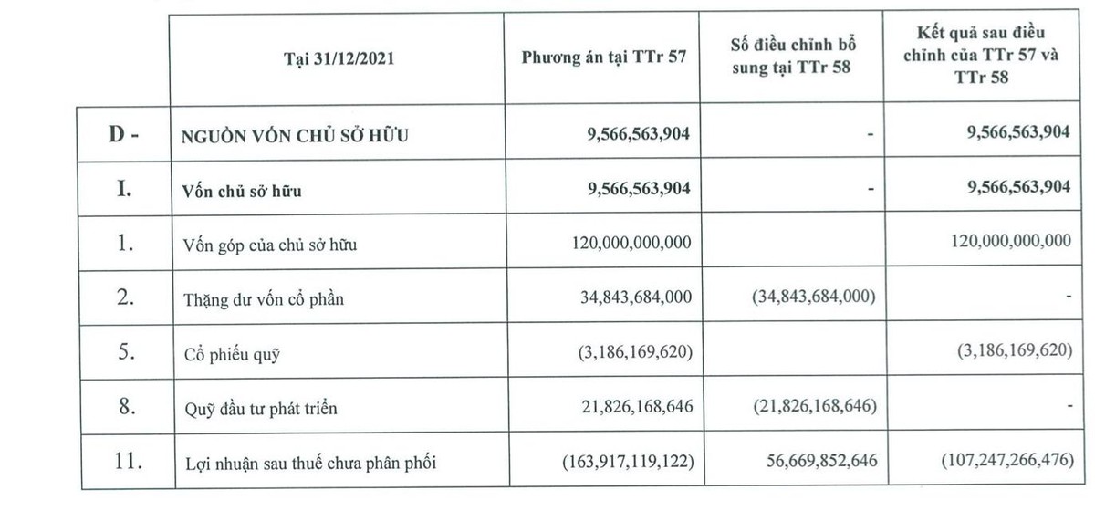 Phương án điều chỉnh mới được VC9 bổ sung