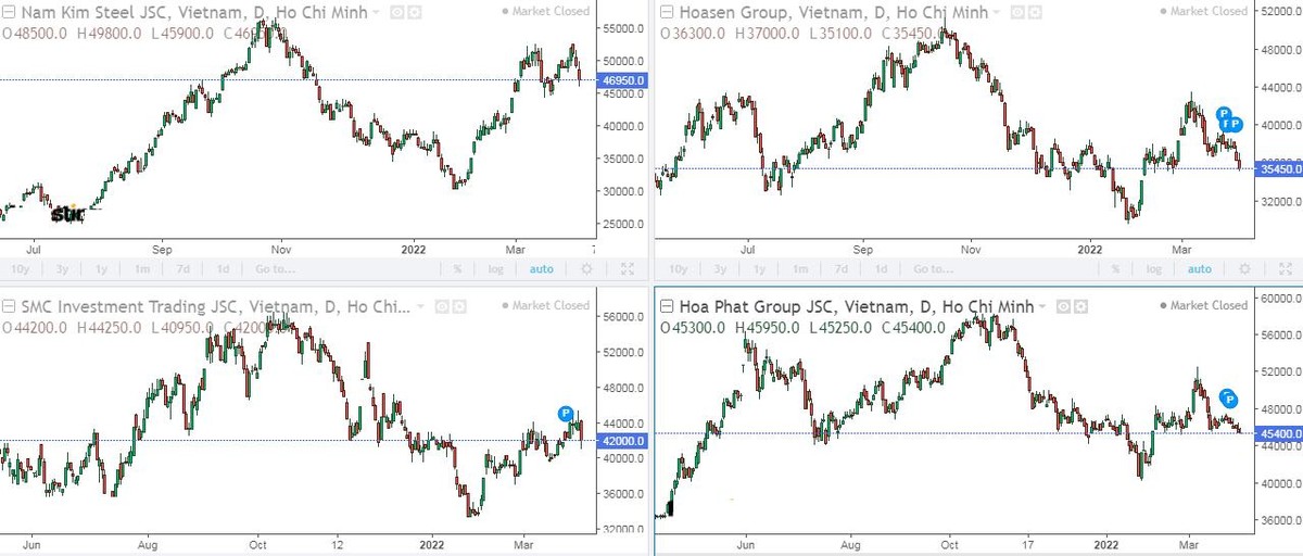 Diễn biến cổ phiếu NKG, HSG, SMC và HPG bật tăng mạnh đầu năm và chịu áp lực bán trong 2 tuần trở lại đây.