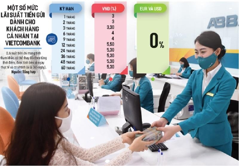 Huy động vốn từ dân giảm, trong khi nhu cầu tín dụng tăng mạnh sẽ buộc các ngân hàng phải điều chỉnh lãi suất hoặc phải tăng vay mượn trên thị trường liên ngân hàng. Ảnh: Đức Thanh. Đồ họa: Đan Nguyễn Huy động vốn từ dân giảm, trong khi nhu cầu tín dụng tăng mạnh sẽ buộc các ngân hàng phải điều chỉnh lãi suất hoặc phải tăng vay mượn trên thị trường liên ngân hàng. Ảnh: Đức Thanh. Đồ họa: Đan Nguyễn