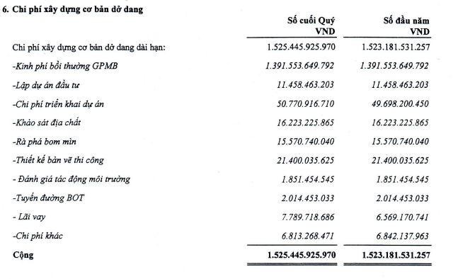 Cơ cấu chi phí xây dựng cơ bản dở dang của PAP tới 31/3/2022.