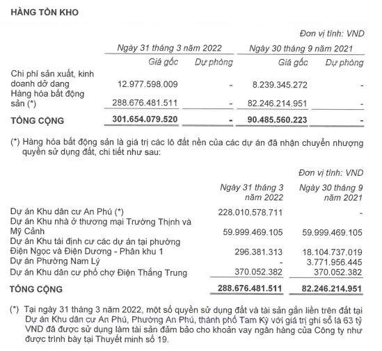 Tồn kho của Địa ốc First Real tính tới 31/3/2022. (Nguồn: BCTC).