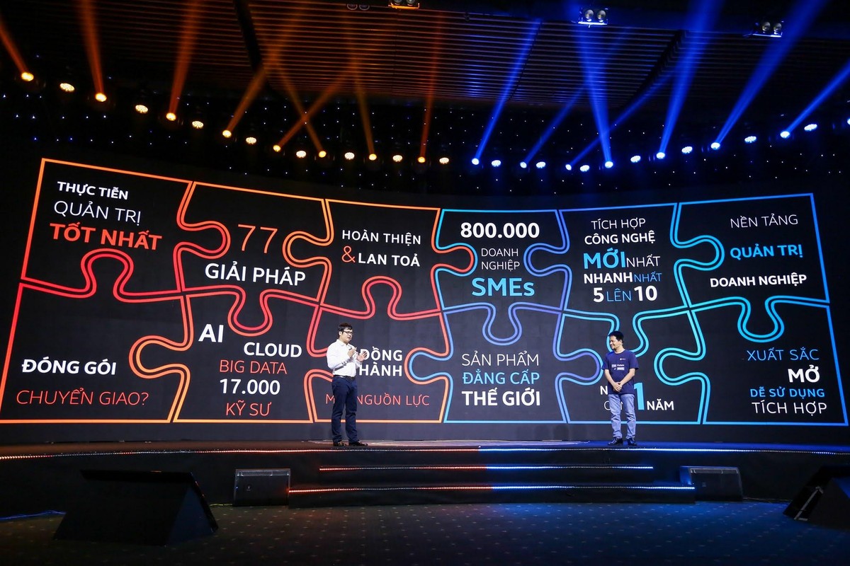 Thương vụ bom tấn với Base.vn đã giúp FPT củng cố vị trí thống lĩnh của mình trong thị trường dịch vụ công nghệ thông tin trong nước. Thương vụ bom tấn với Base.vn đã giúp FPT củng cố vị trí thống lĩnh của mình trong thị trường dịch vụ công nghệ thông tin trong nước.