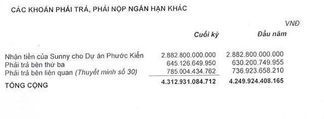Cơ cấu các khoản phải trả, phải nộp ngắn hạn khác tính tới 31/3/2022 (Nguồn: BCTC). Cơ cấu các khoản phải trả, phải nộp ngắn hạn khác tính tới 31/3/2022 (Nguồn: BCTC).