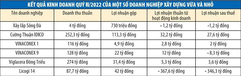 Nguồn: Báo cáo tài chính các doanh nghiệp Nguồn: Báo cáo tài chính các doanh nghiệp