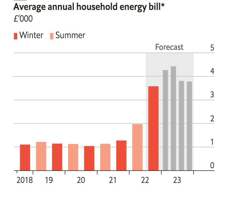 Chi phí năng lượng trung bình hàng năm của các hộ gia đình qua các năm. Chi phí năng lượng trung bình hàng năm của các hộ gia đình qua các năm.