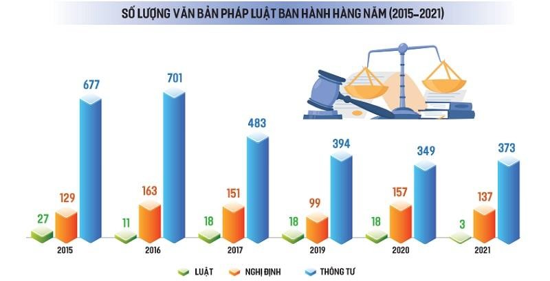 Đồ họa: Thanh Huyền Đồ họa: Thanh Huyền
