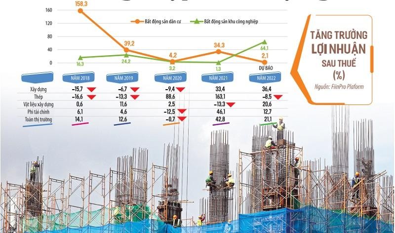 Khó khăn trong huy động vốn, khan hiếm về nguồn cung đang tác động trực tiếp tới doanh nghiệp bất động sản và nhiều ngành liên quan. Ảnh: Đức Thanh. Đồ họa: Đan Nguyễn Khó khăn trong huy động vốn, khan hiếm về nguồn cung đang tác động trực tiếp tới doanh nghiệp bất động sản và nhiều ngành liên quan. Ảnh: Đức Thanh. Đồ họa: Đan Nguyễn