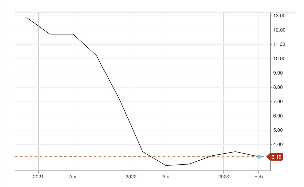 Diễn biến giá cổ phiếu Grab kể từ khi niêm yết tới nay Diễn biến giá cổ phiếu Grab kể từ khi niêm yết tới nay